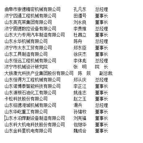 濟(jì)寧市機(jī)械行業(yè)商會(huì)常務(wù)理事單位名單.jpg